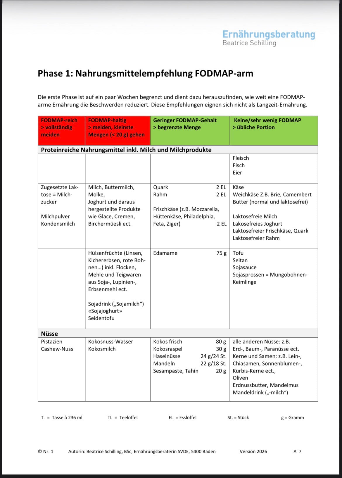 FODMAP-Nahrungsmittel-Liste für die erste Phase