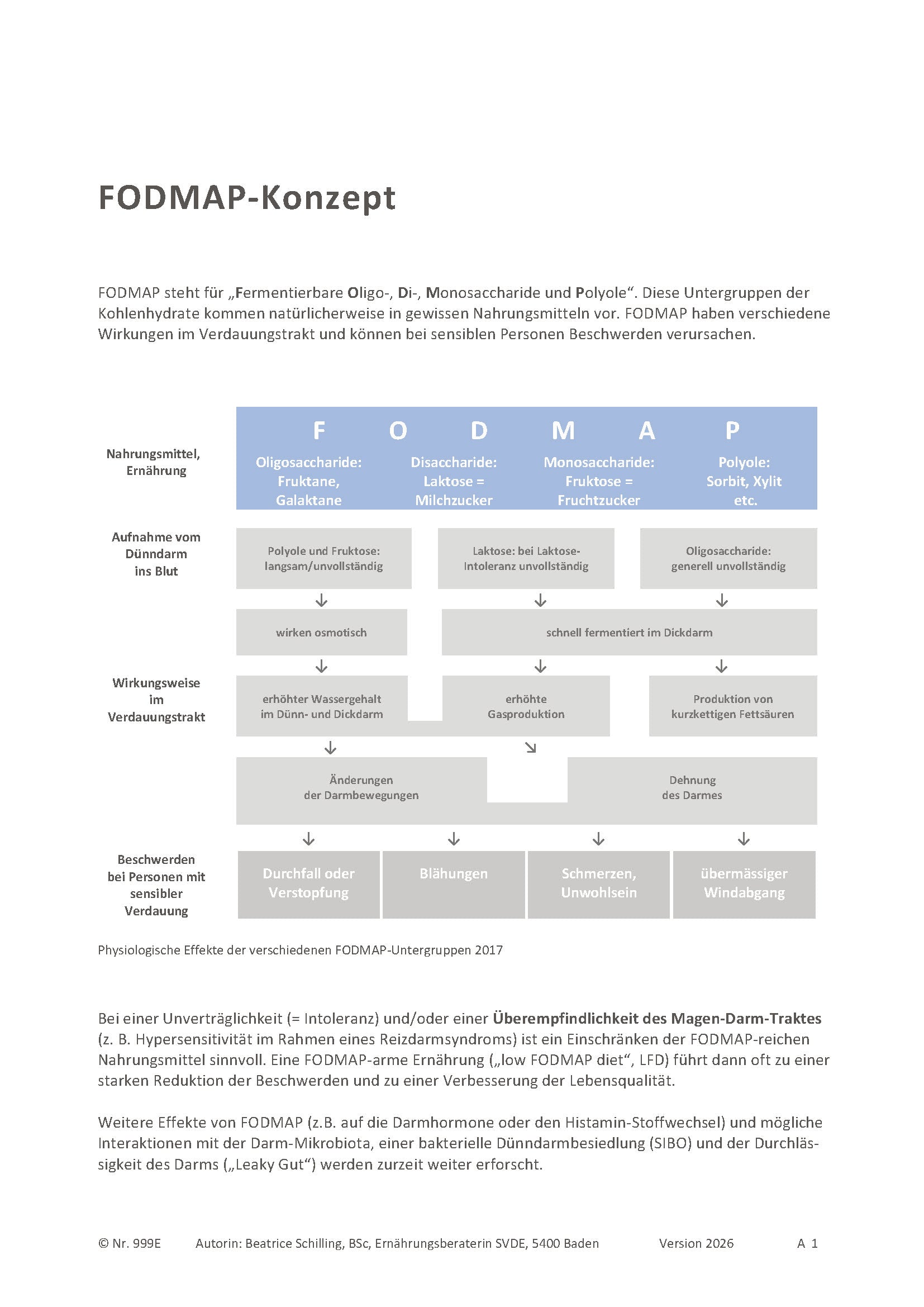 Für Ernährungsfachkräfte: Die wichtigsten Merkblätter für die Edukation/Instruktion der FODMAP-arme Ernährung als pdf zum Download.
